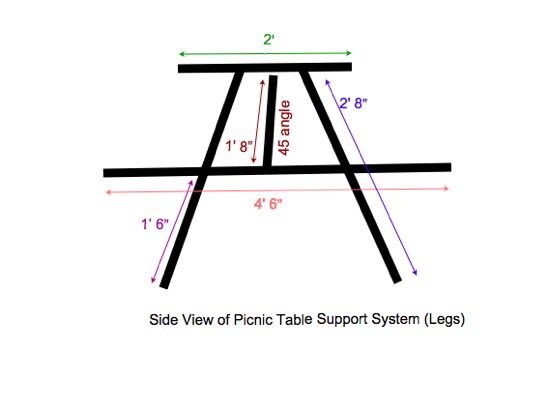 Build An Extra Large Diy Picnic Table, How Long Should Picnic Table Legs Be